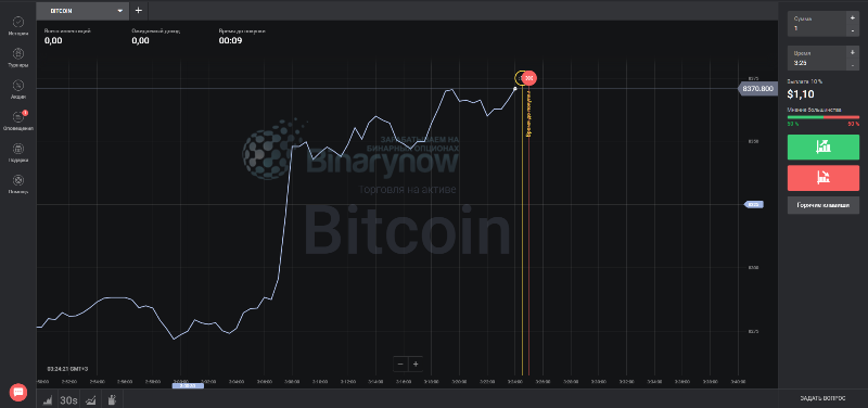 Работа с BTC на рынке бинарных опционов